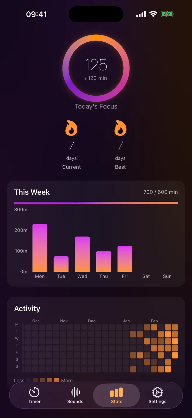 LowfiTimer on iPhone — daily goals, weekly chart, and activity heatmap